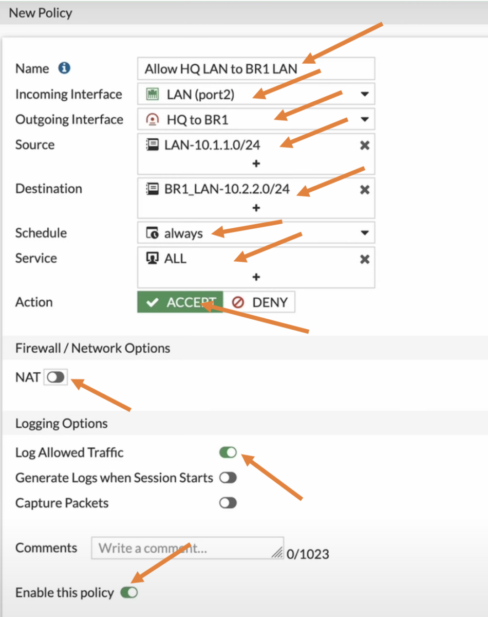 site to site vpn configuration in fortigate firewall